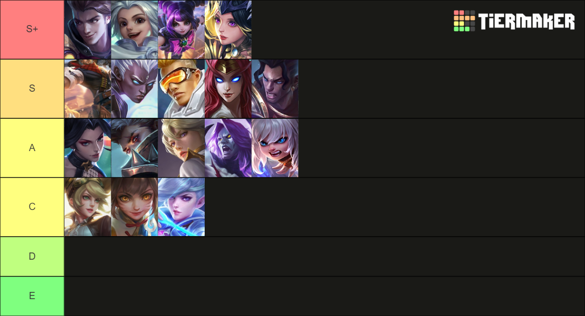 Mobile Legends Heroes Tier List (Community Rankings) - TierMaker