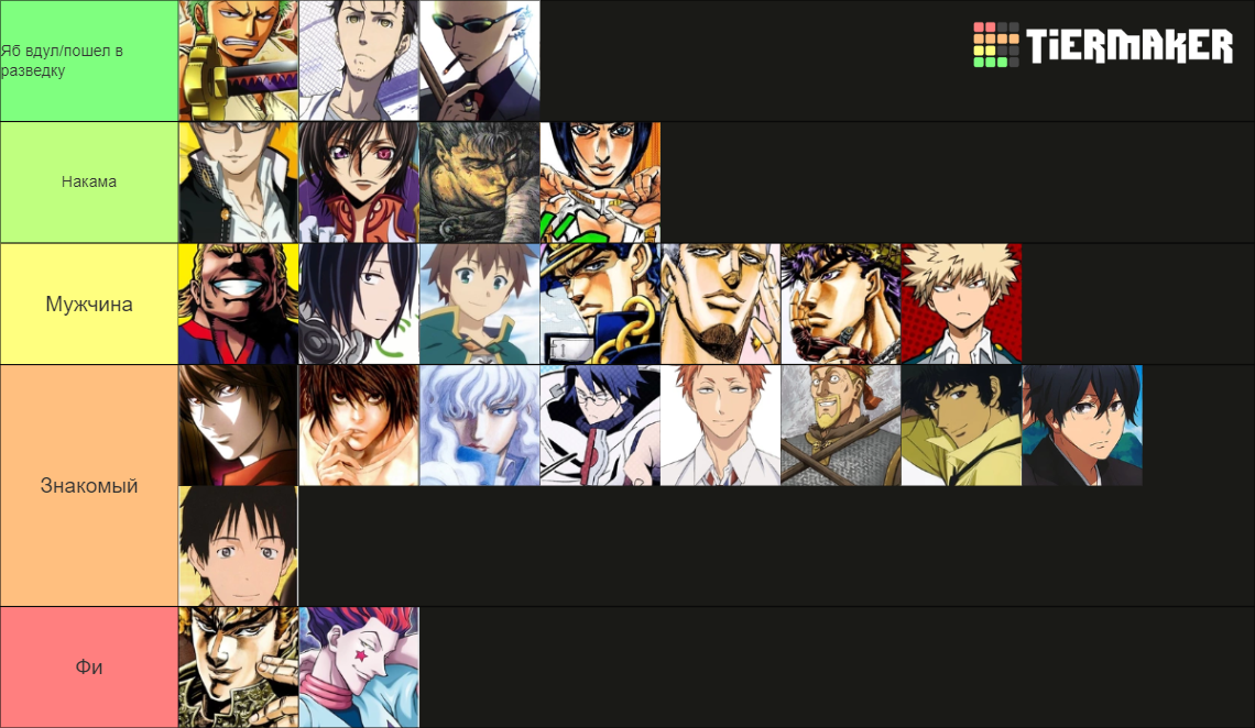 best-boy-tier-list-community-rankings-tiermaker