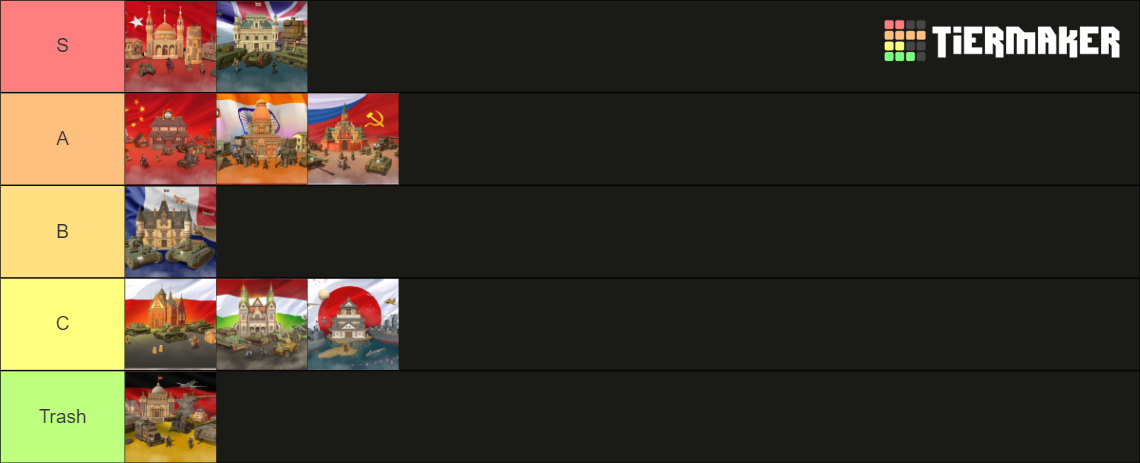 War Selection Updated Countries Tier List (Community Rankings) - TierMaker