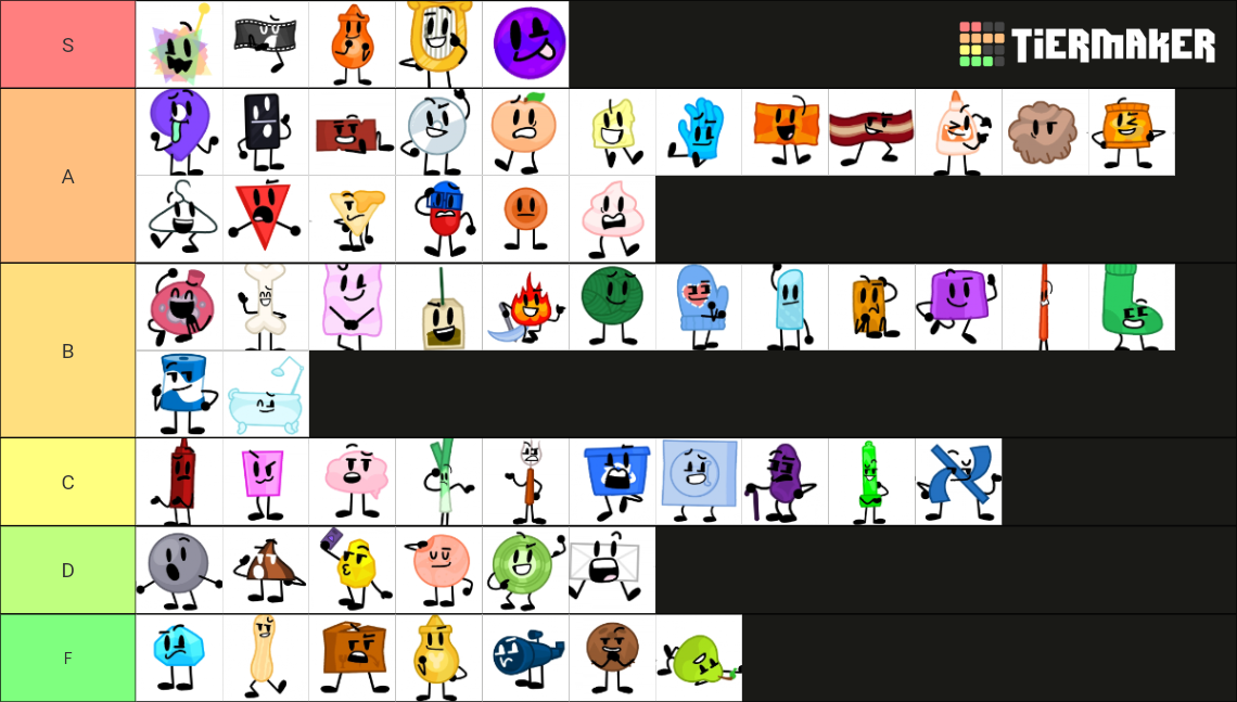 Aib Tier List (Community Rankings) - TierMaker