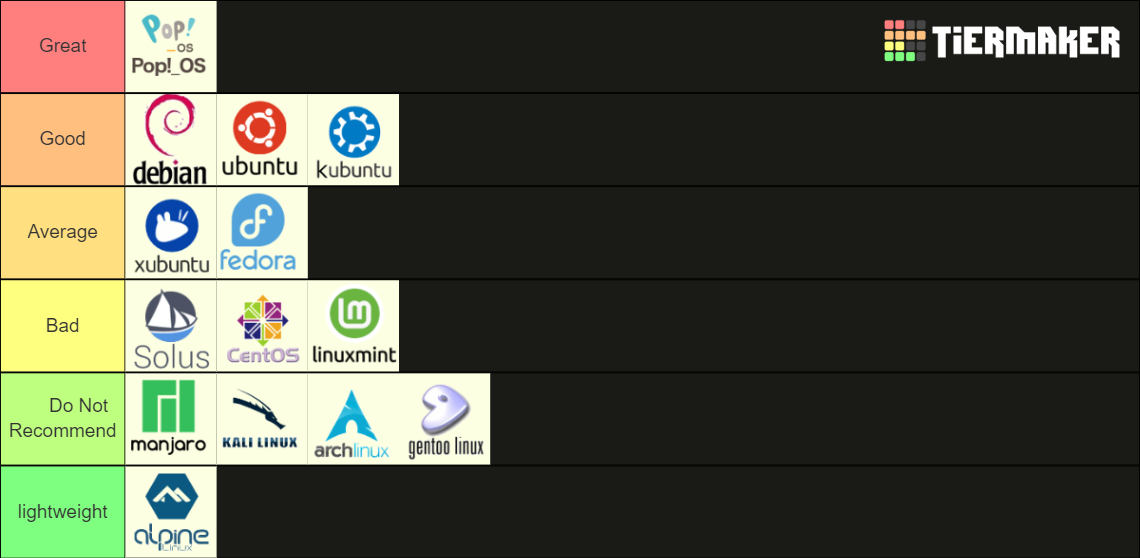 Linux distros tier list community rankings tiermaker