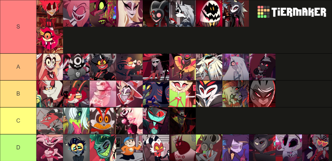 The Hazbin Hotel & Helluva Boss character Tier List (Community Rankings ...