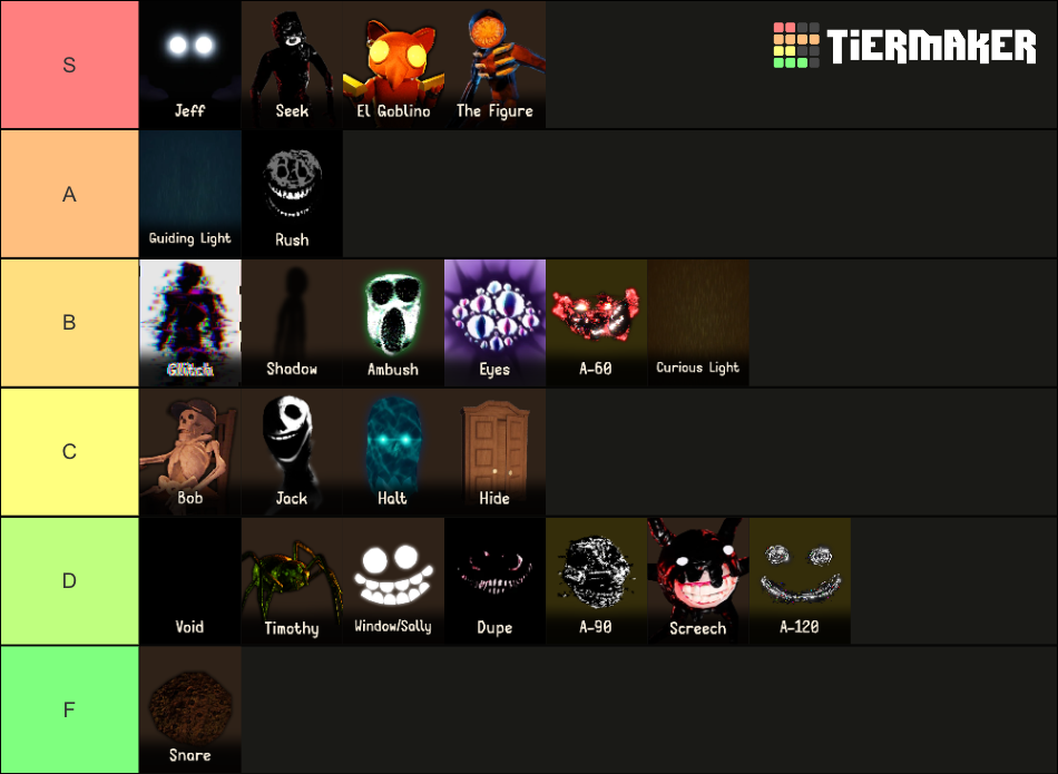 The Ultimate Roblox Doors Entity Tier List Community Rankings Tiermaker 3908