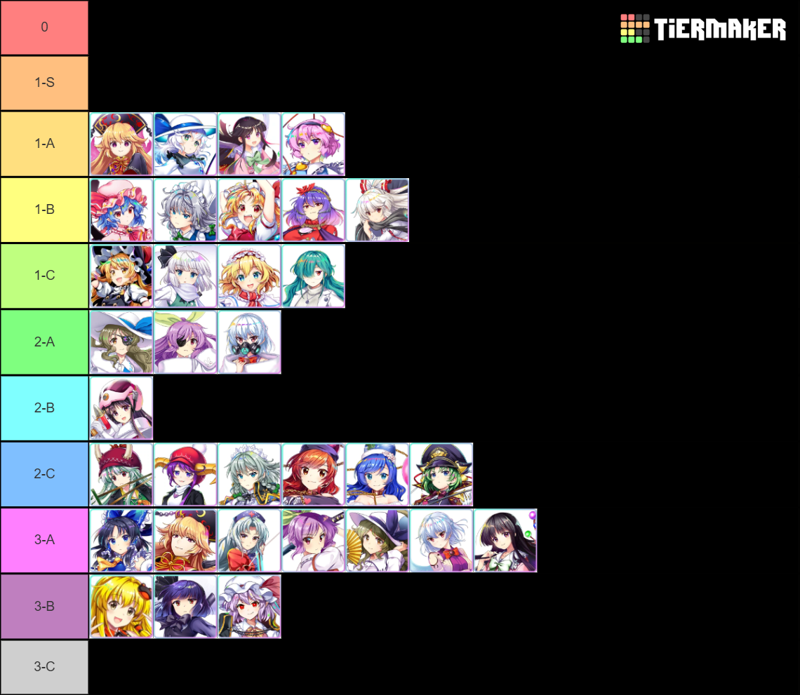 Touhou Lost Word JP Characters Tier List Rankings) TierMaker