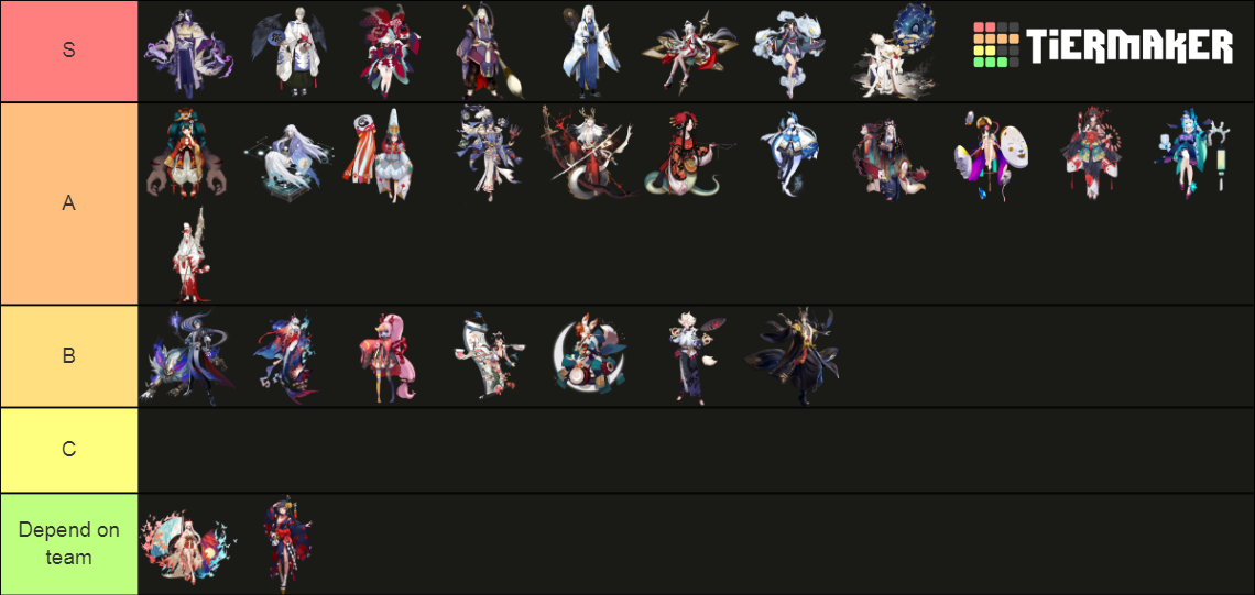 Mid lane Tier List Rankings) TierMaker