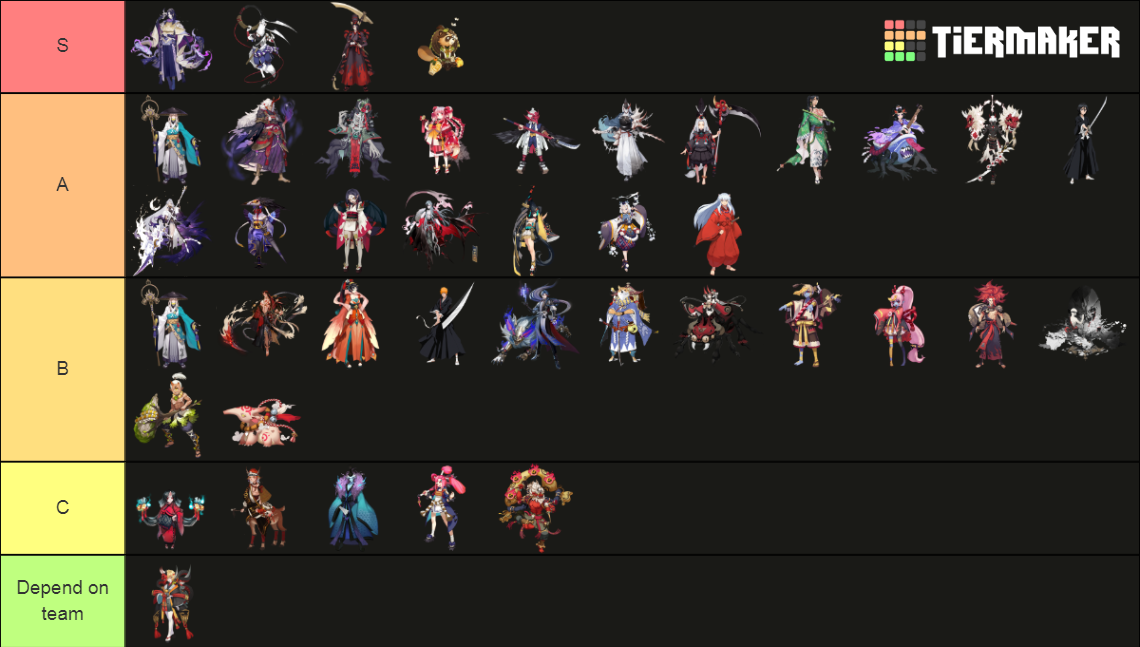 Top Lane Tier List Community Rankings TierMaker top-lane-tier-list-community-rankings-tiermaker