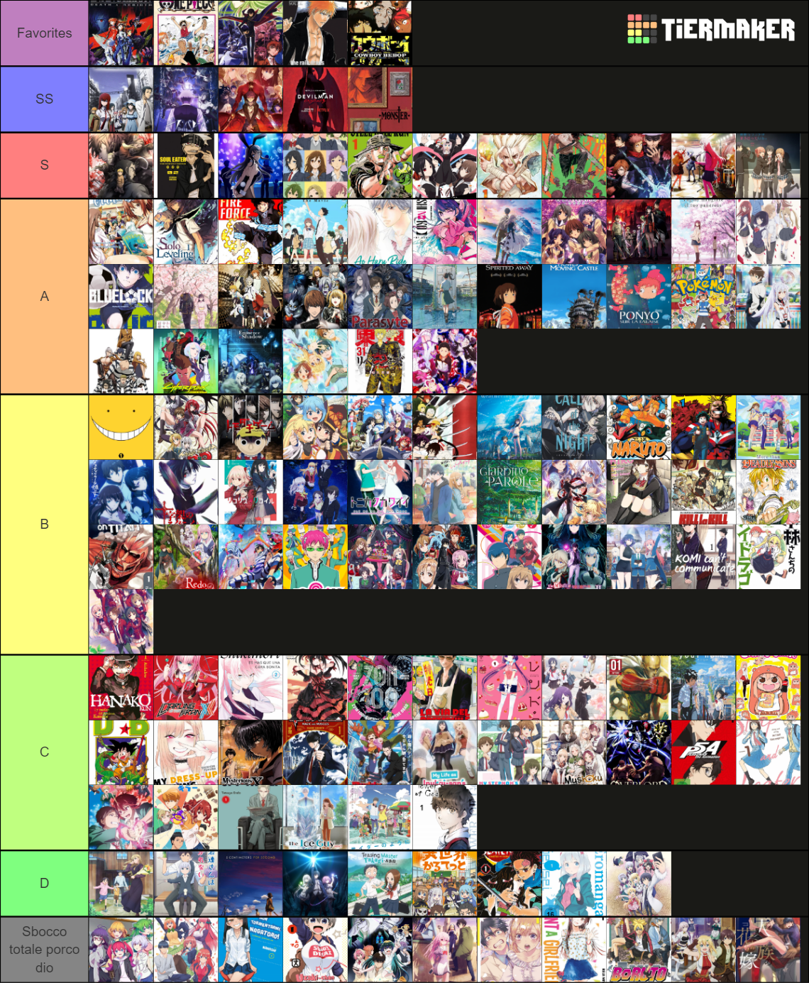 My anime tierlist Tier List (Community Rankings) - TierMaker