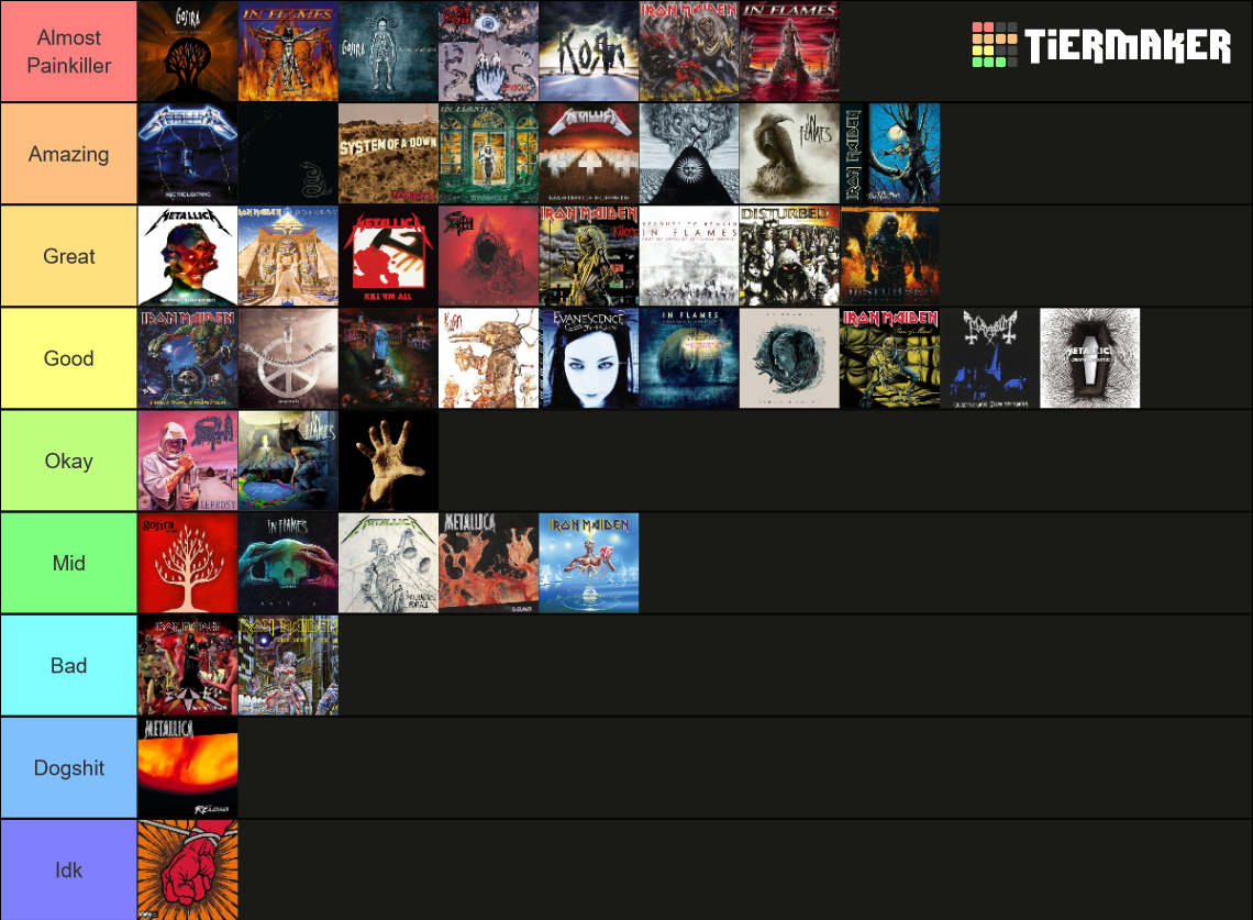 Metal Band Albums Tier List Community Rankings Tiermaker Metal Band Albums Tier List Community Rankings Tiermaker
