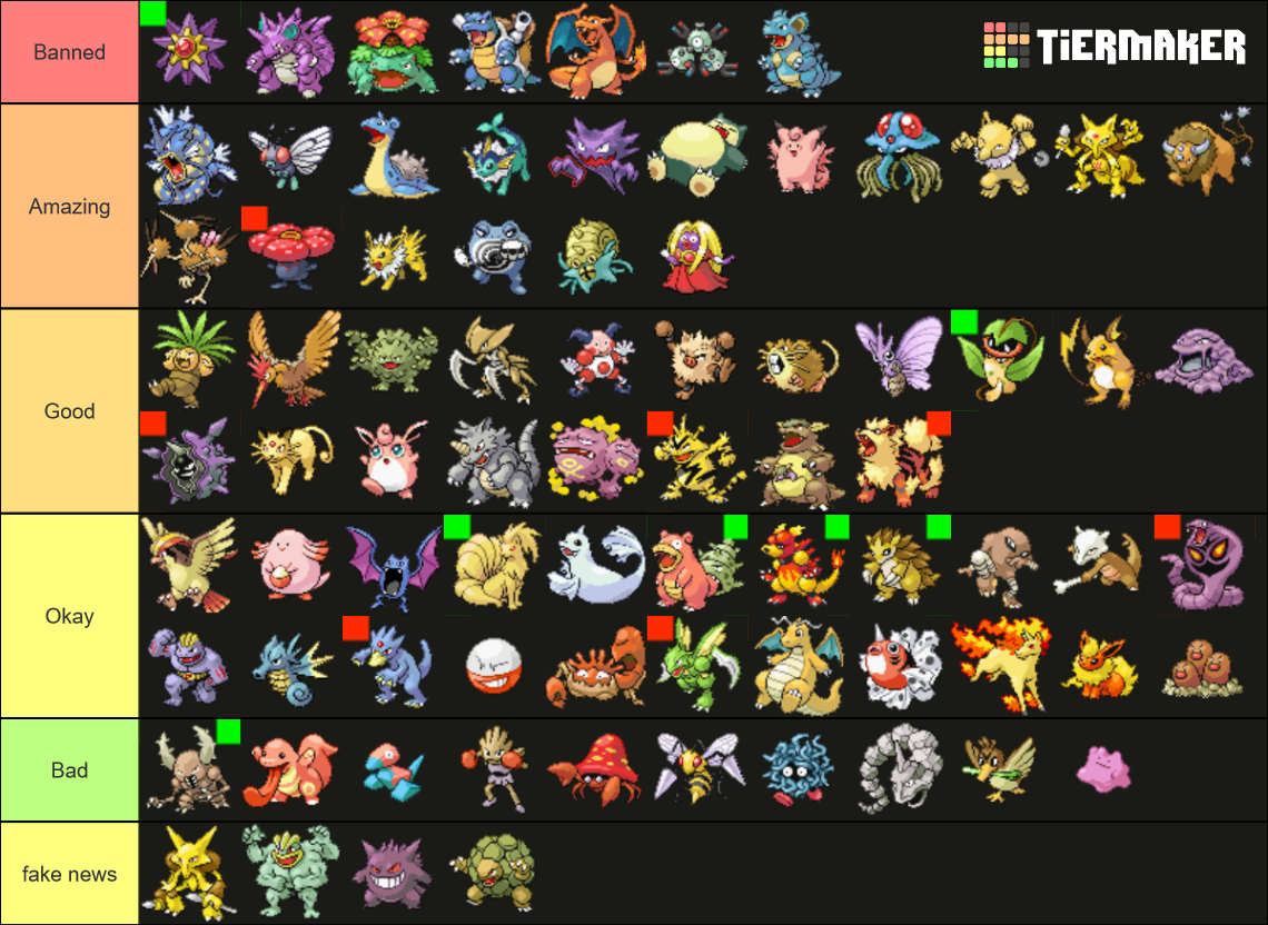 Pokemon Firered/Leafgreen Nuzlocke Tier List (Community Rankings ...