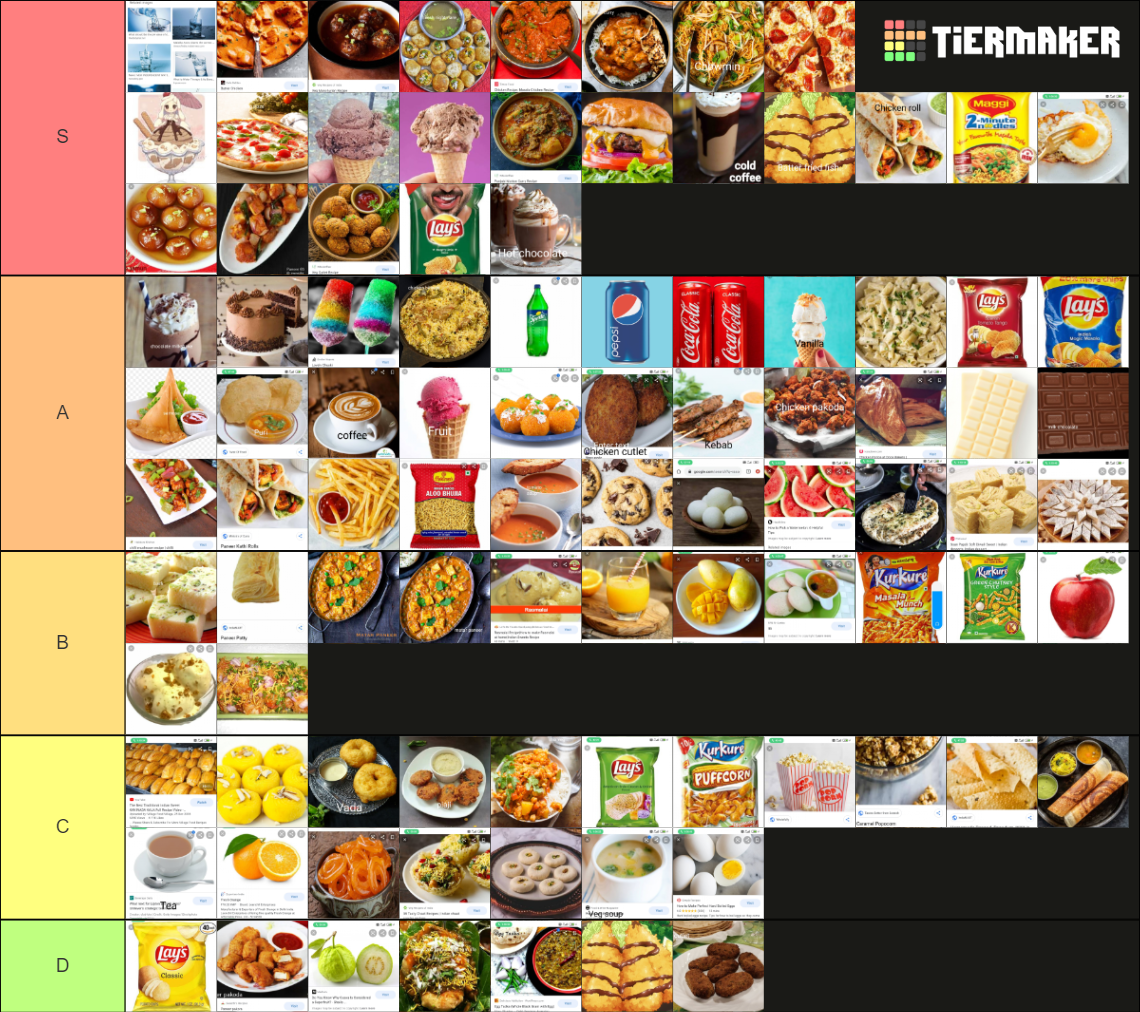 Indian Food Tier List Community Rankings Tiermaker Indian Food Tier List Community Rankings Tiermaker