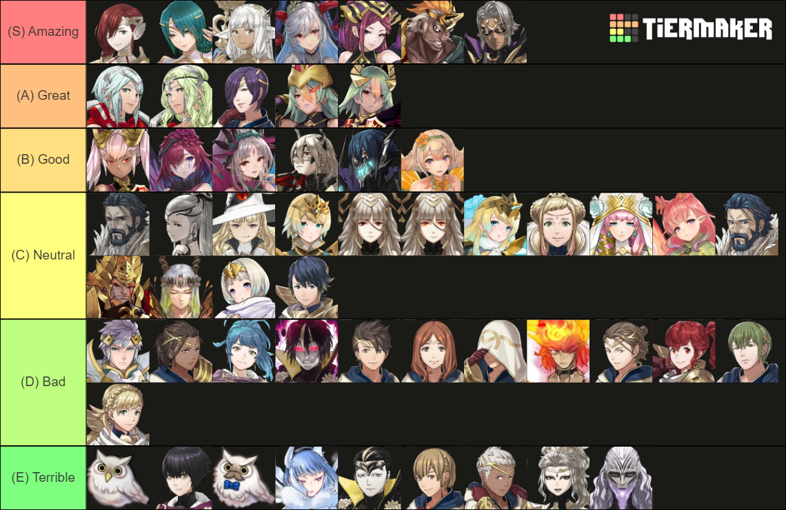 Fire Emblem Heroes Character (Book VI) Tier List (Community Rankings ...