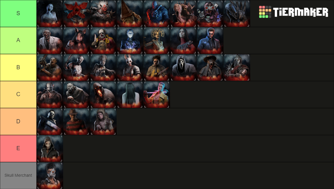 Dead by Daylight killers design Tier List (Community Rankings) - TierMaker