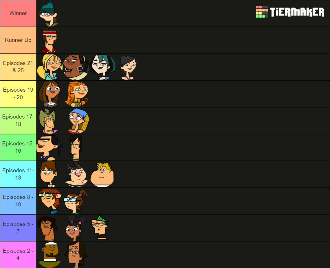 Make Your Own Total Drama Island Elimination Order Tier List