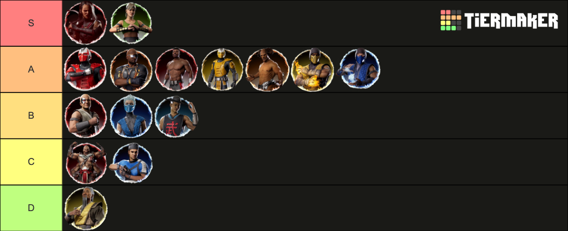 Mortal Kombat 1 Kameo Fighter Tier List (Community Rankings) - TierMaker