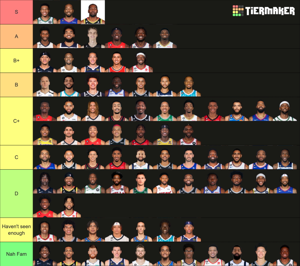 NBA All PFs 2023-24 Tier List (Community Rankings) - TierMaker