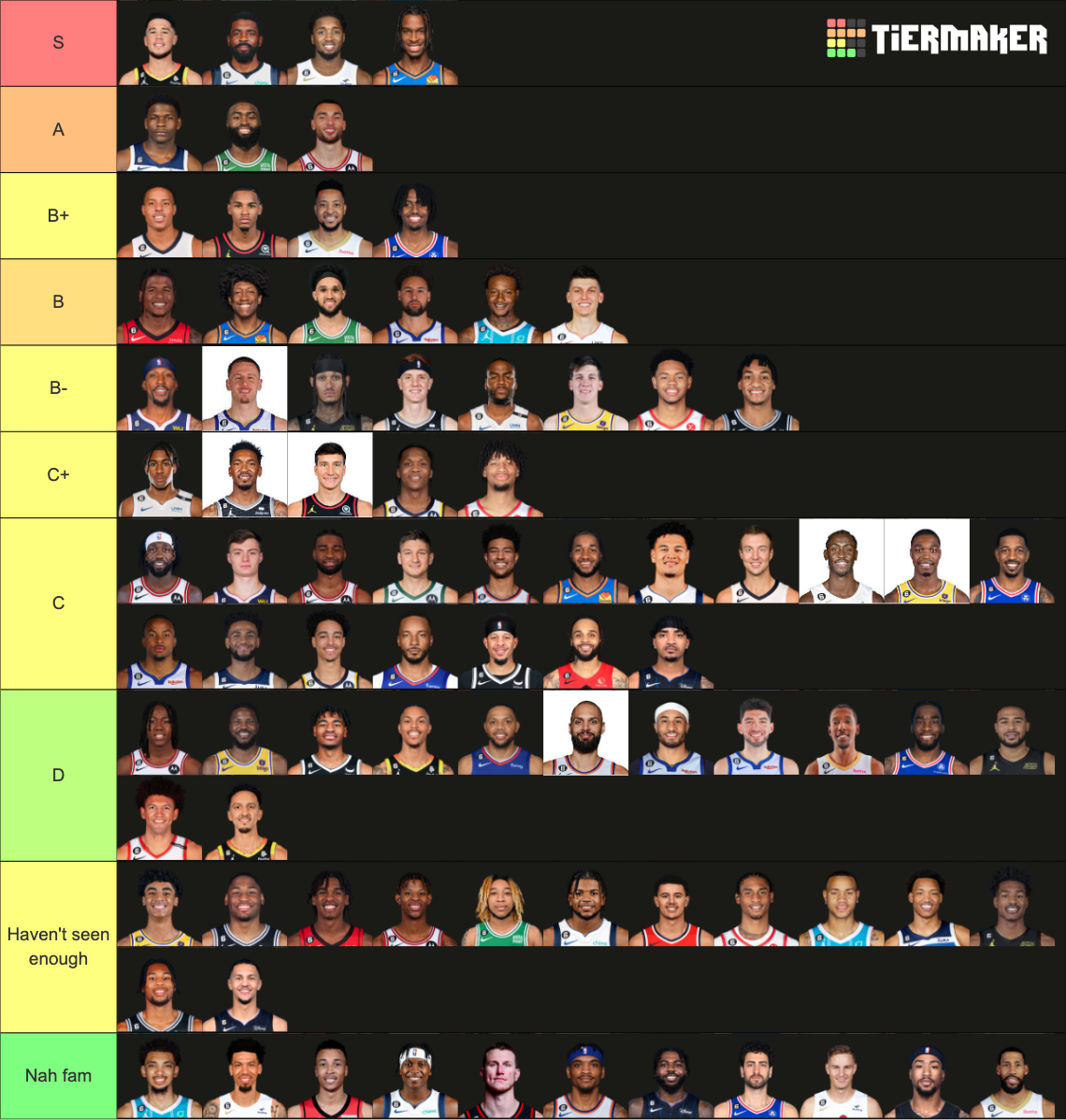 NBA All SGs 2023-24 Tier List (Community Rankings) - TierMaker