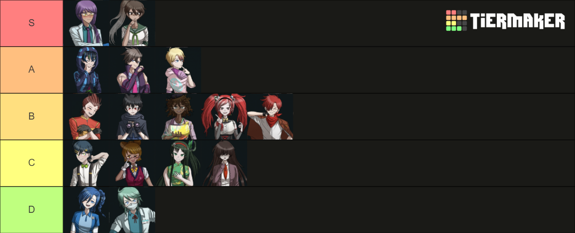 DRDT Characters Tier List (Community Rankings) - TierMaker