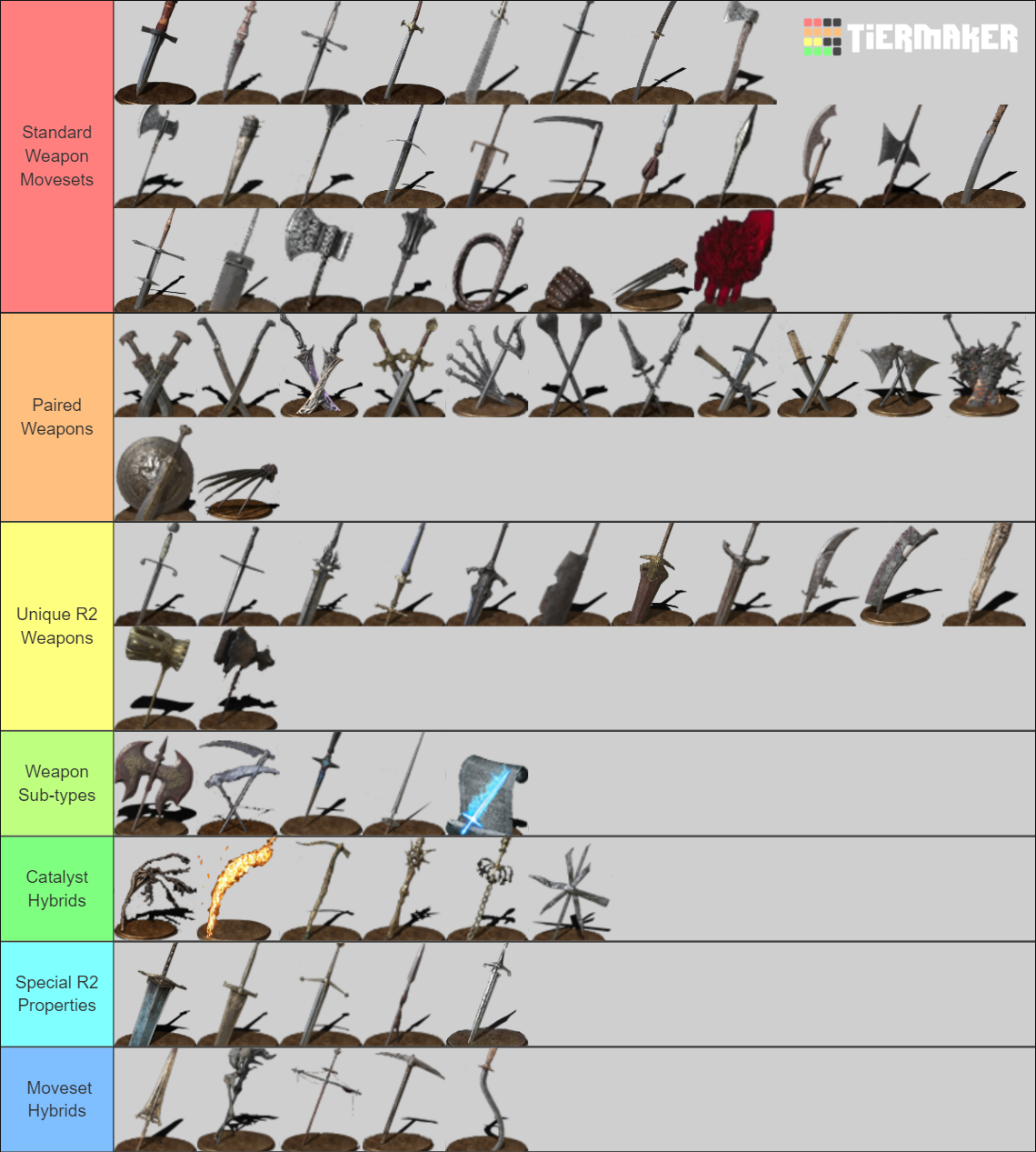All Dark Souls 3 Weapons, Shields, Spells, and Catalysts Tier List