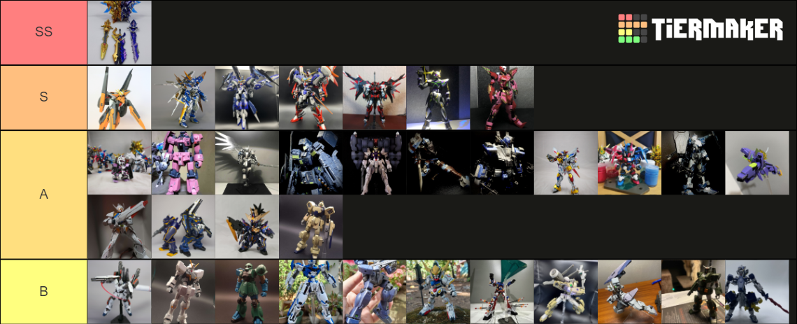 gbg-gunpla-tier-tier-list-community-rankings-tiermaker