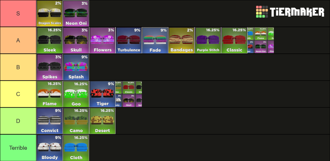 Untitled boxing game glove crate v 1 tier list community rankings