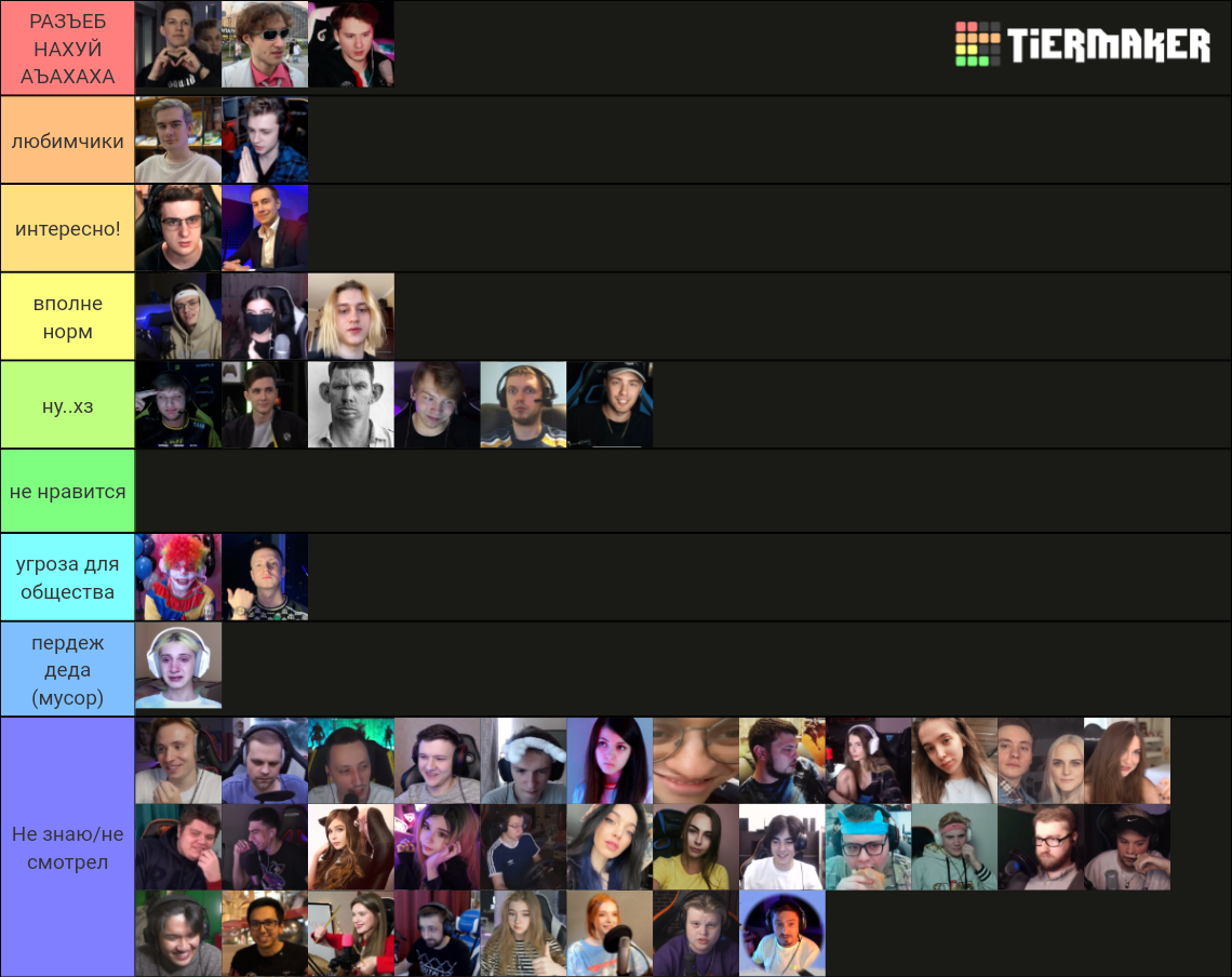 русские стримеры (много людей) Tier List (Community Rankings) - TierMaker