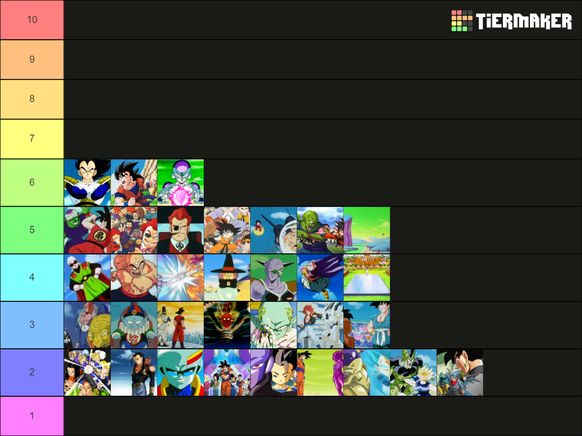 Dragon Ball Arcs Tier List (Community Rankings) - TierMaker