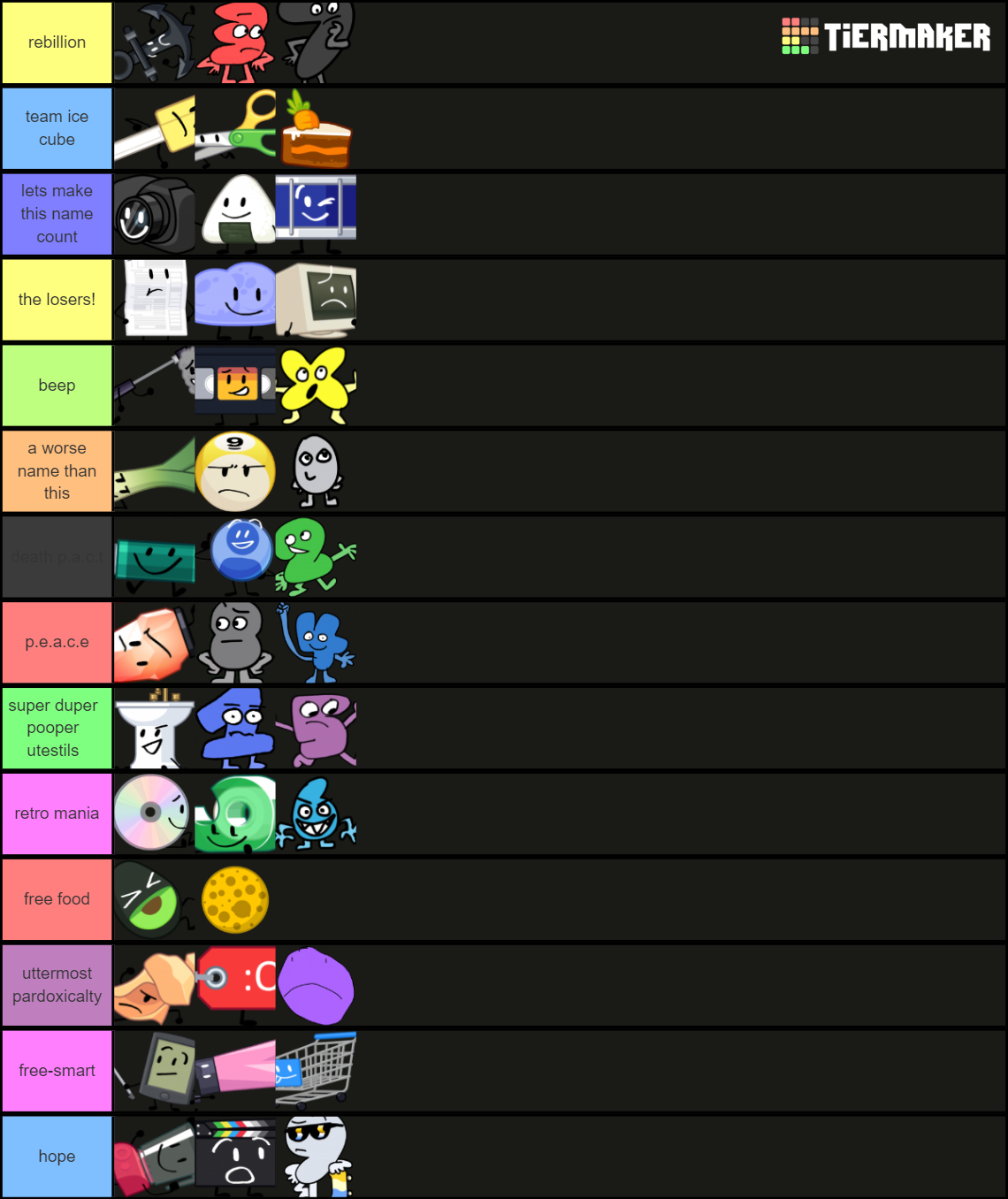 Ultimate Teir List For BFB/TPOT Tier List Rankings) TierMaker