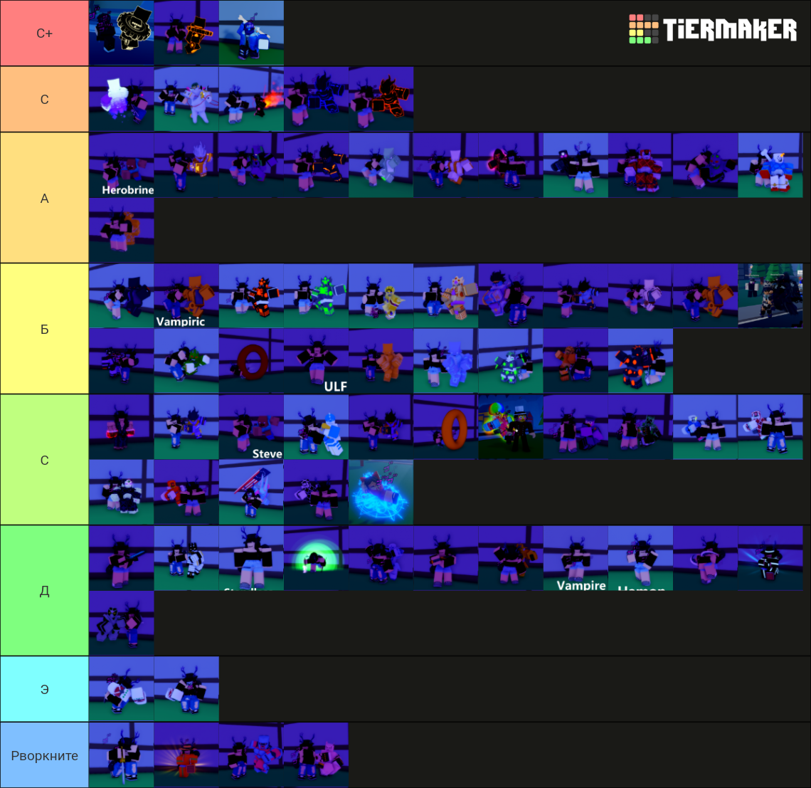 Stands Awakening [v3.0.4🔮] Tier List Rankings) TierMaker