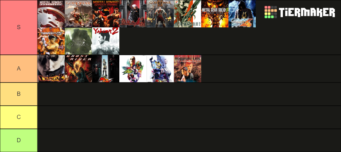 PS2 Games Tier List Community Rankings TierMaker ps2-games-tier-list-community-rankings-tiermaker