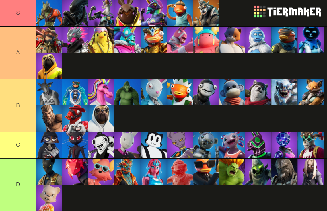 Fortnite animal skins Tier List (Community Rankings) - TierMaker