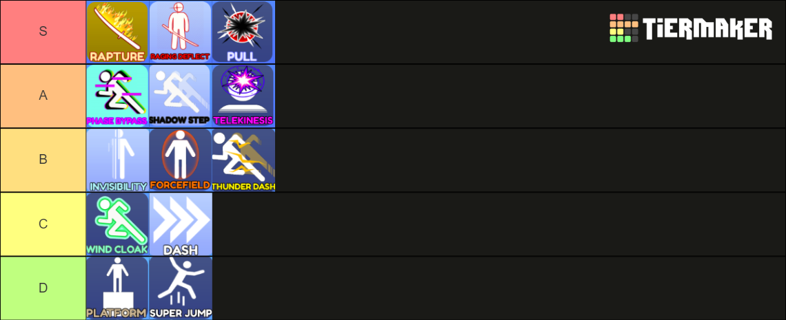 blade ball abilities Tier List (Community Rankings) - TierMaker