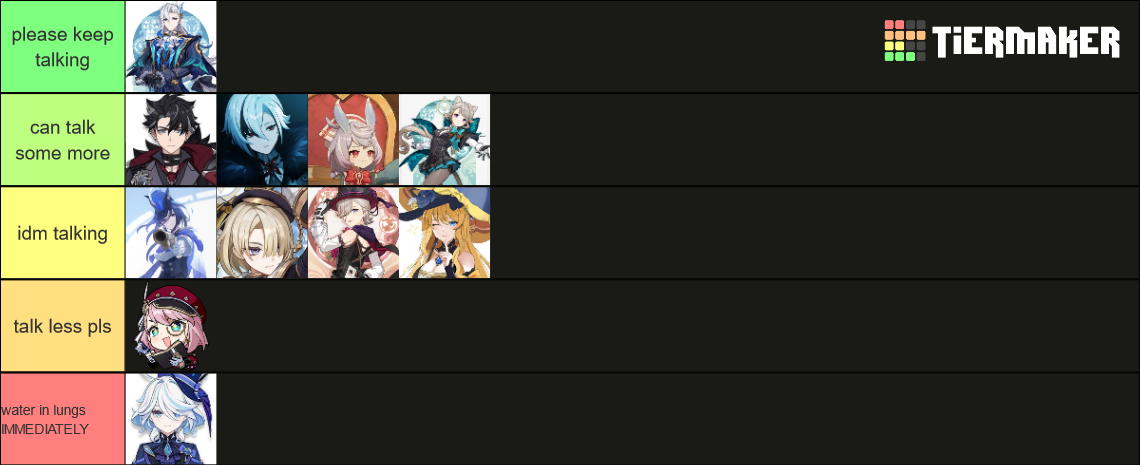 Fontaine Tier List Community Rankings TierMaker fontaine-tier-list-community-rankings-tiermaker