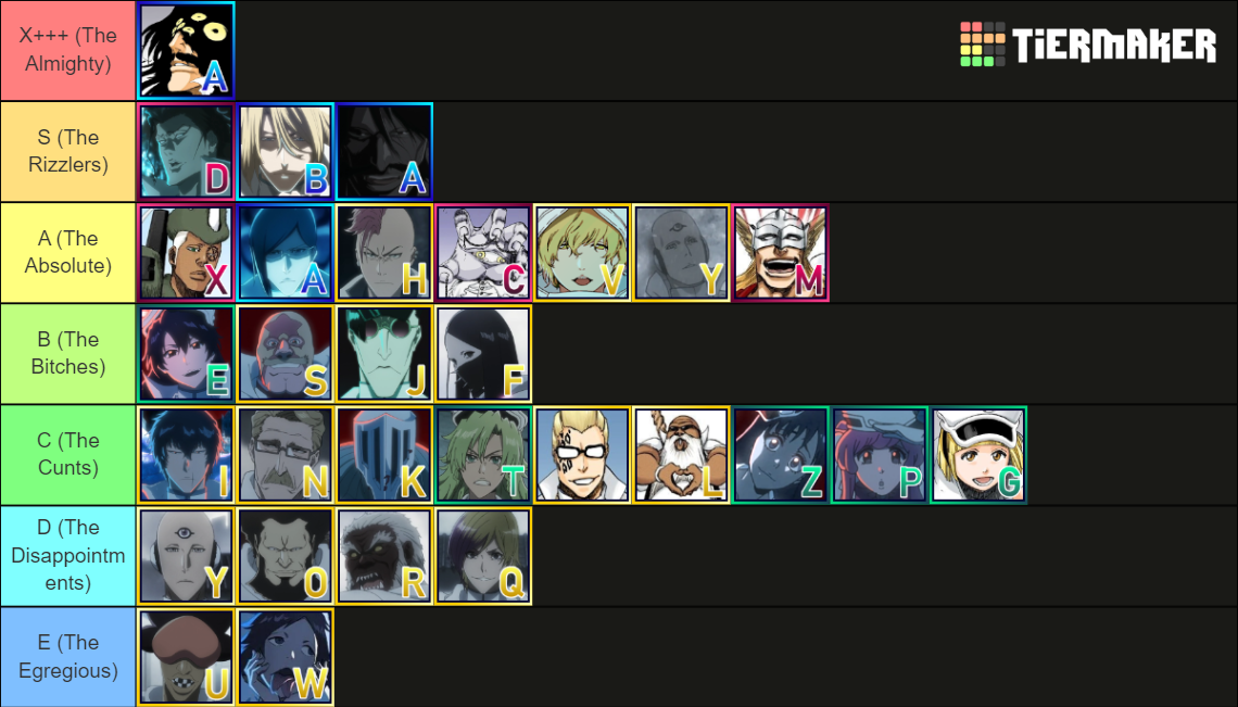 Bleach TYBW Arc Sternritter/Quincy Ranking Tierlist Tier List
