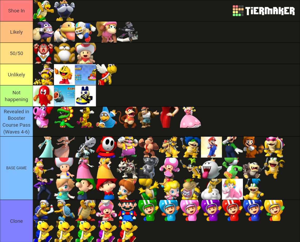 Mario Kart Characters Tier List Community Rankings Tiermaker 1567