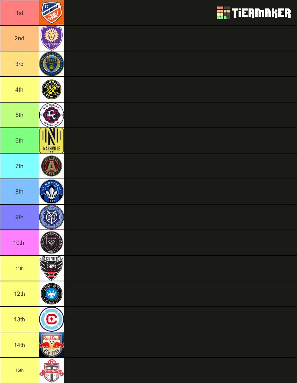 MLS EASTERN CONFERENCE STANDING 2023 Tier List Rankings