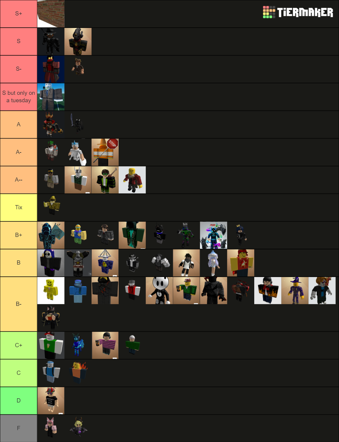 AO Forumers Avatar Tier List (Community Rankings) - TierMaker