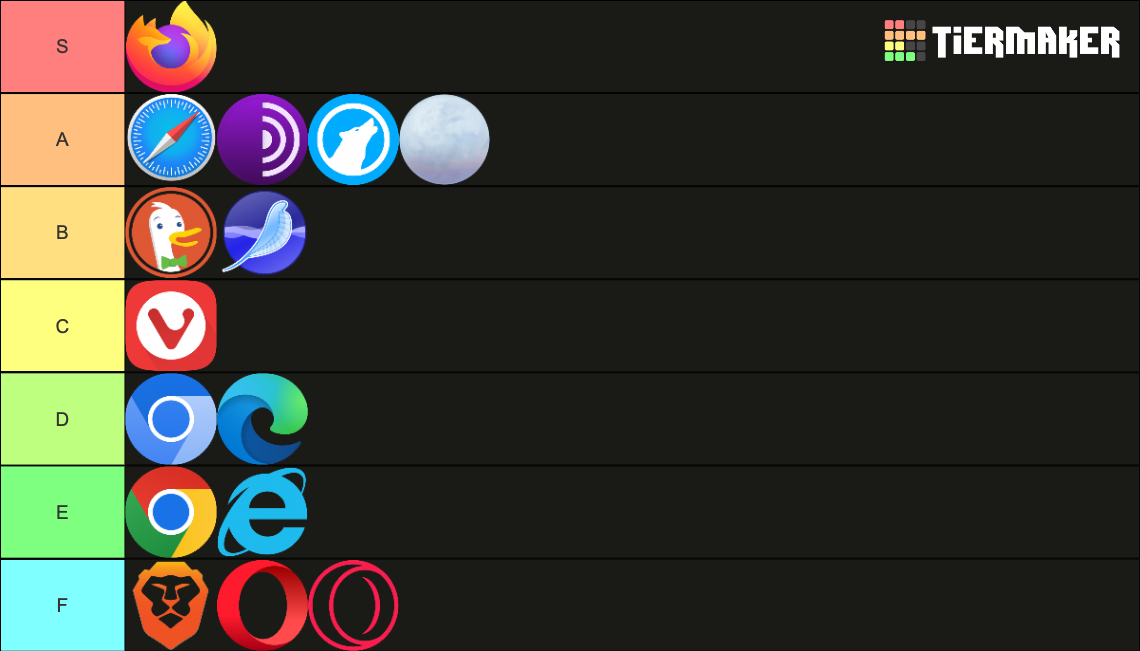 Web Browsers Tier List (Community Rankings) - TierMaker