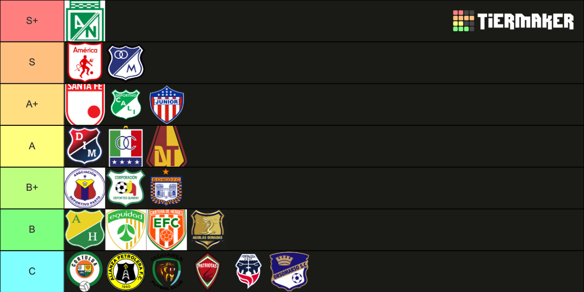 Ranking Equipos Colombianos Tier List Rankings) TierMaker