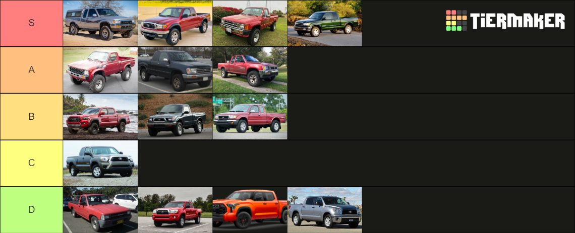Toyota Trucks 81-23 Tier List (Community Rankings) - TierMaker