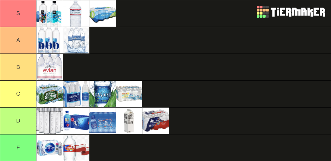 Bottled Water Tier List Rankings) TierMaker
