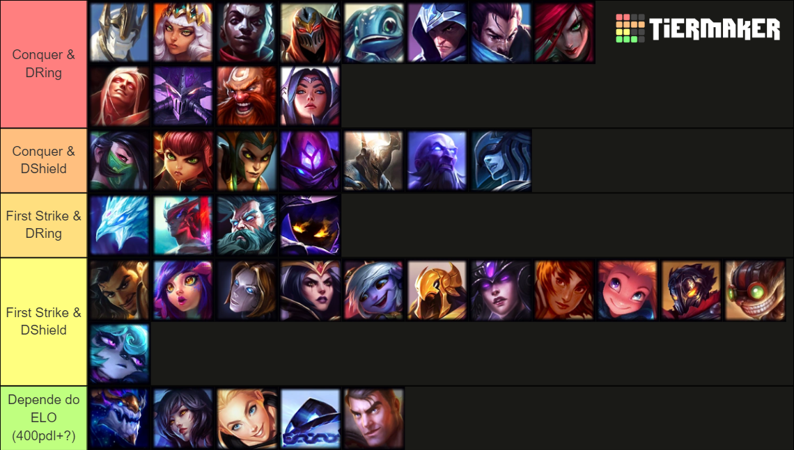 Sylas Matchups mozi Tier List (Community Rankings) - TierMaker