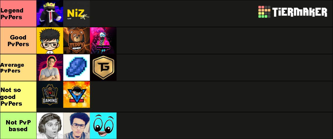 India's best Minecraft PvPer Tier List (Community Rankings) - TierMaker