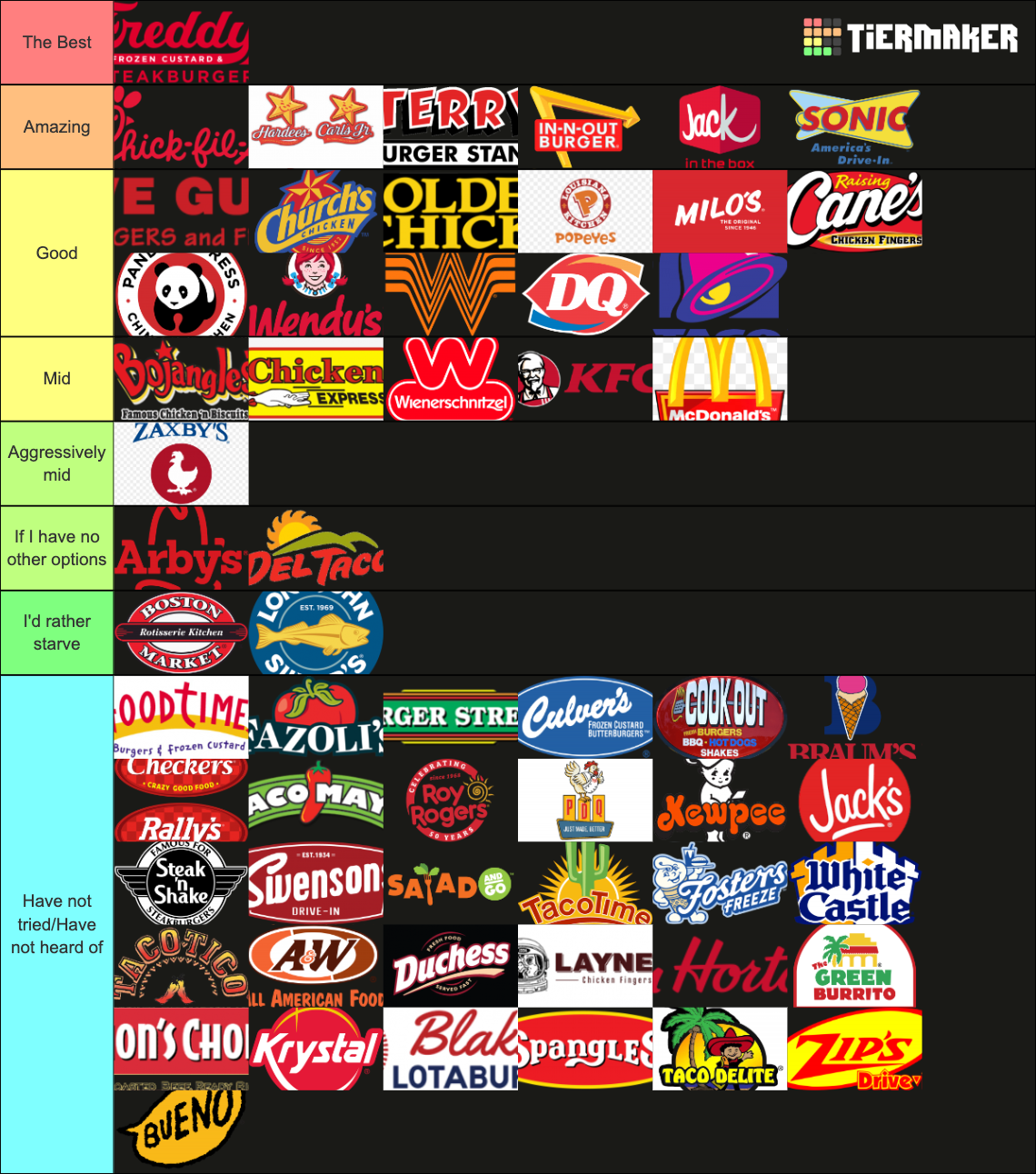 Fast Food Ultimate Tier List Community Rankings TierMaker fast-food-ultimate-tier-list-community-rankings-tiermaker