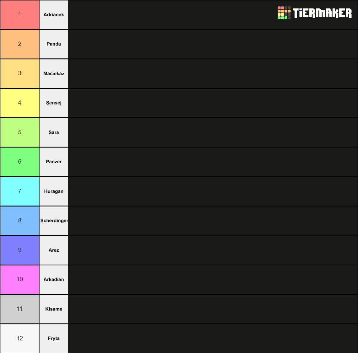 Tierlista IQ Na DC Tier List Community Rankings TierMaker Tierlista IQ Na DC Tier List Community Rankings TierMaker
