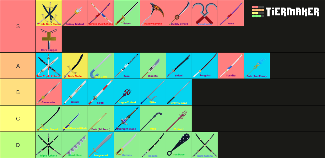 Blox fruits all swords update 19 Tier List (Community Rankings) - TierMaker