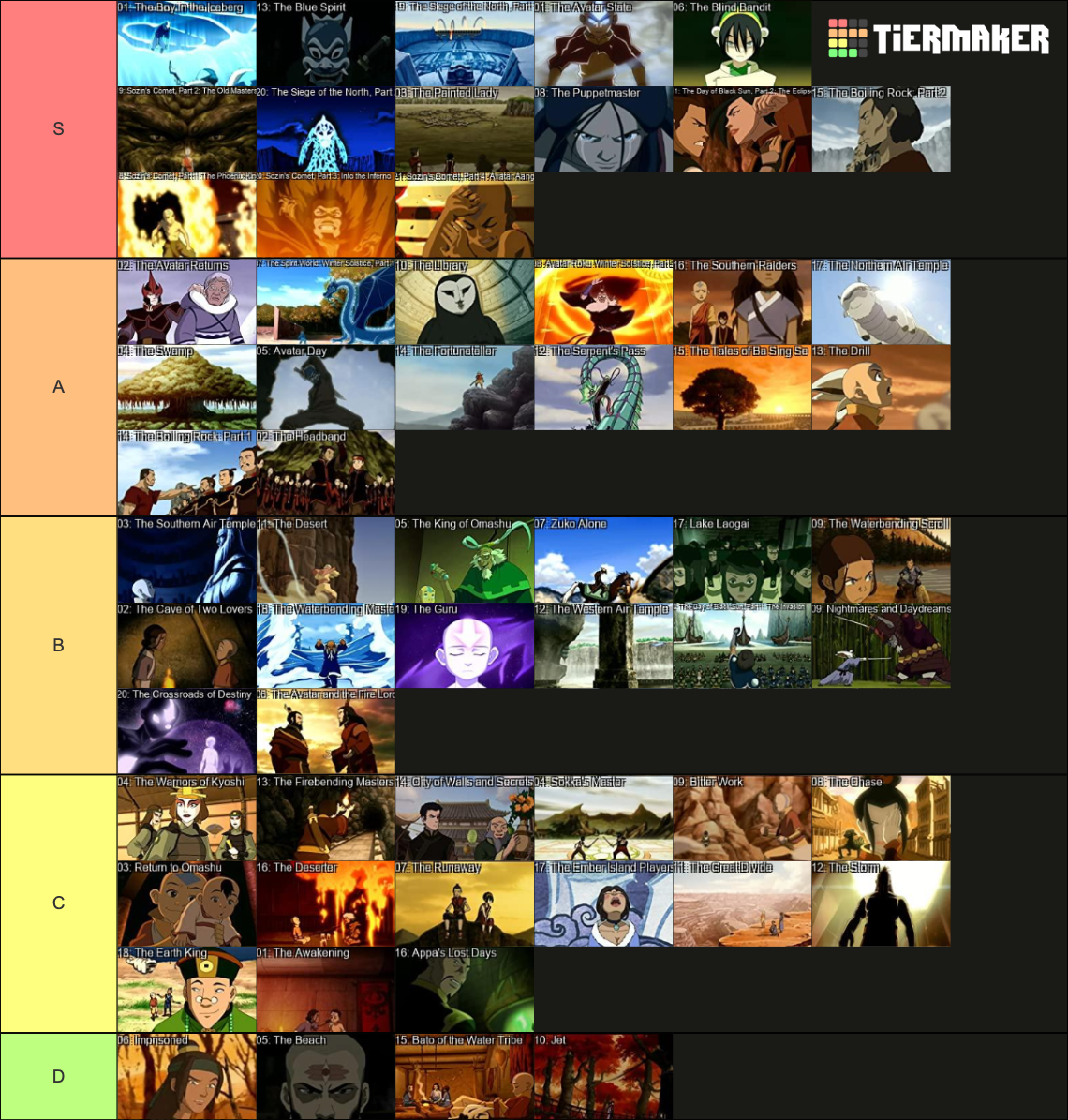 Avatar The Last Airbender Episodes Tier List (Community Rankings ...