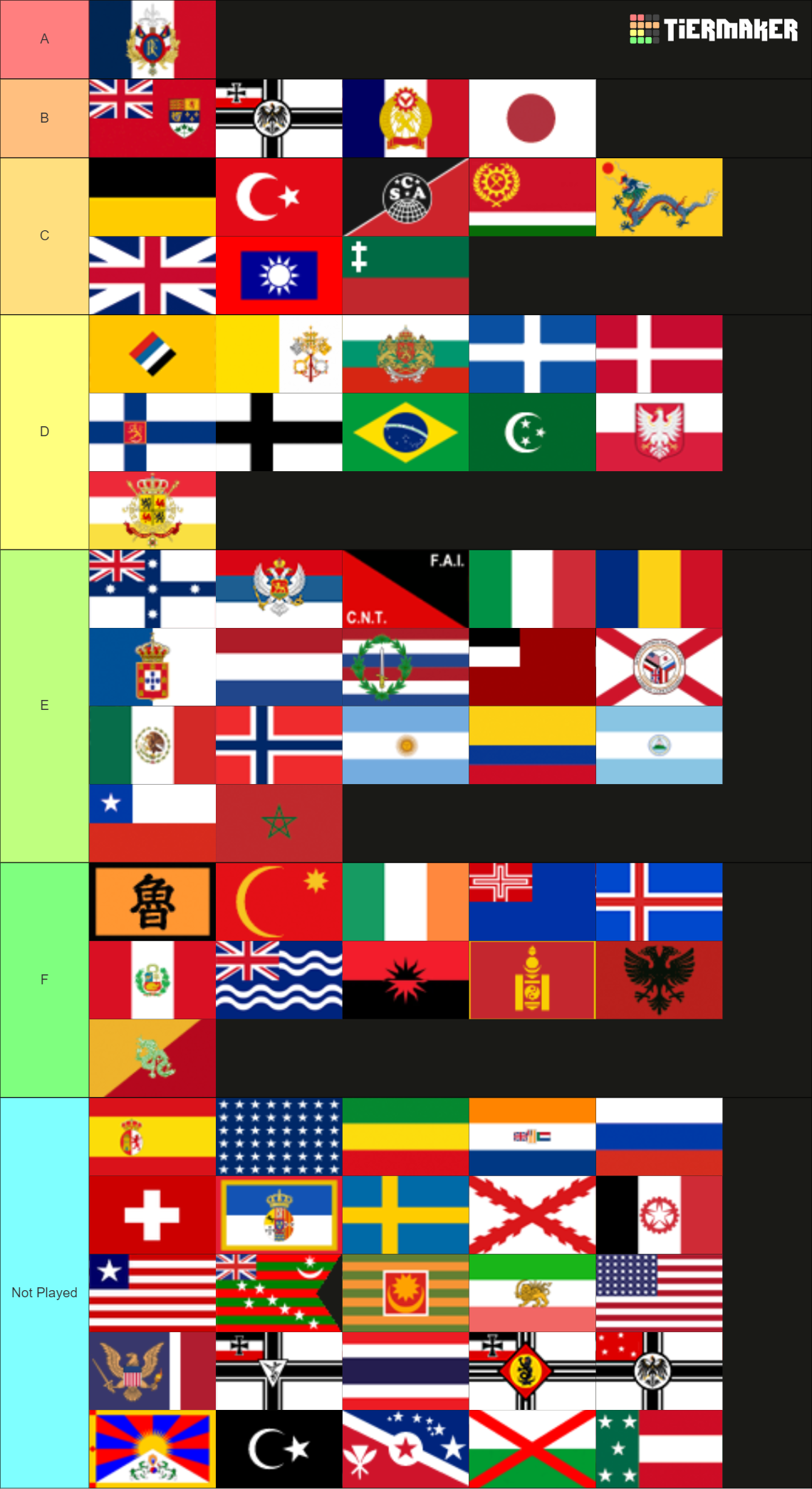 HOI4 Kaiserreich countries Tier List (Community Rankings) - TierMaker