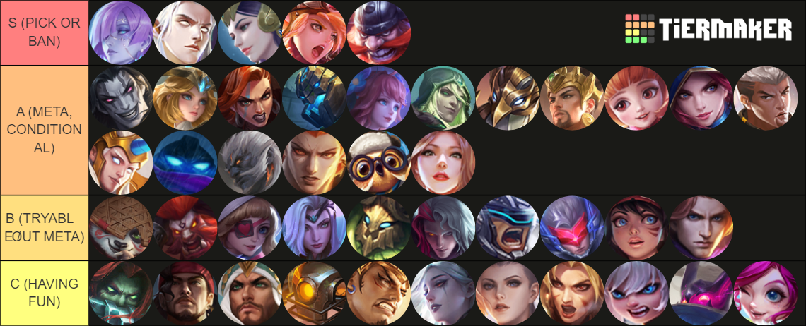 MLBB Heroes Tier List (Community Rankings) - TierMaker