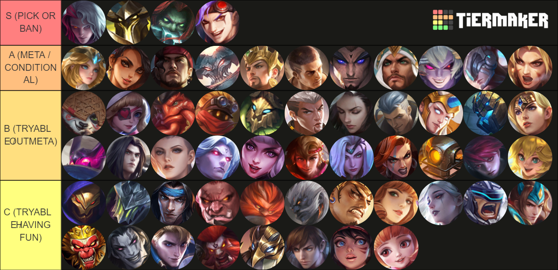 mlbb-heroes-tier-list-community-rankings-tiermaker