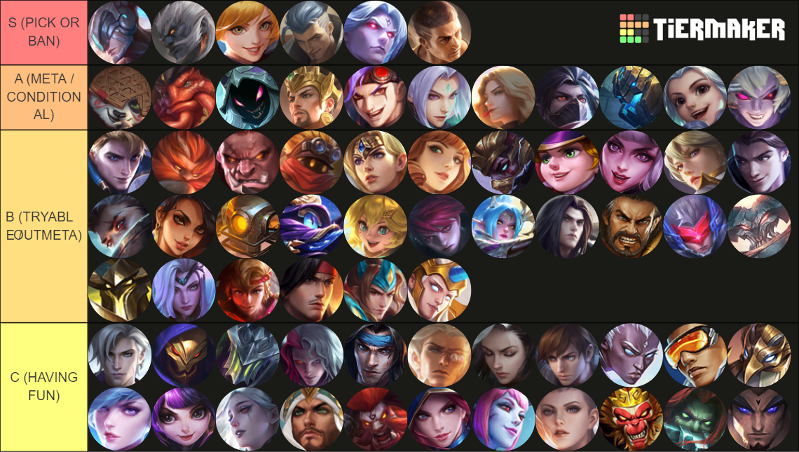 MLBB Heroes Tier List (Community Rankings) - TierMaker